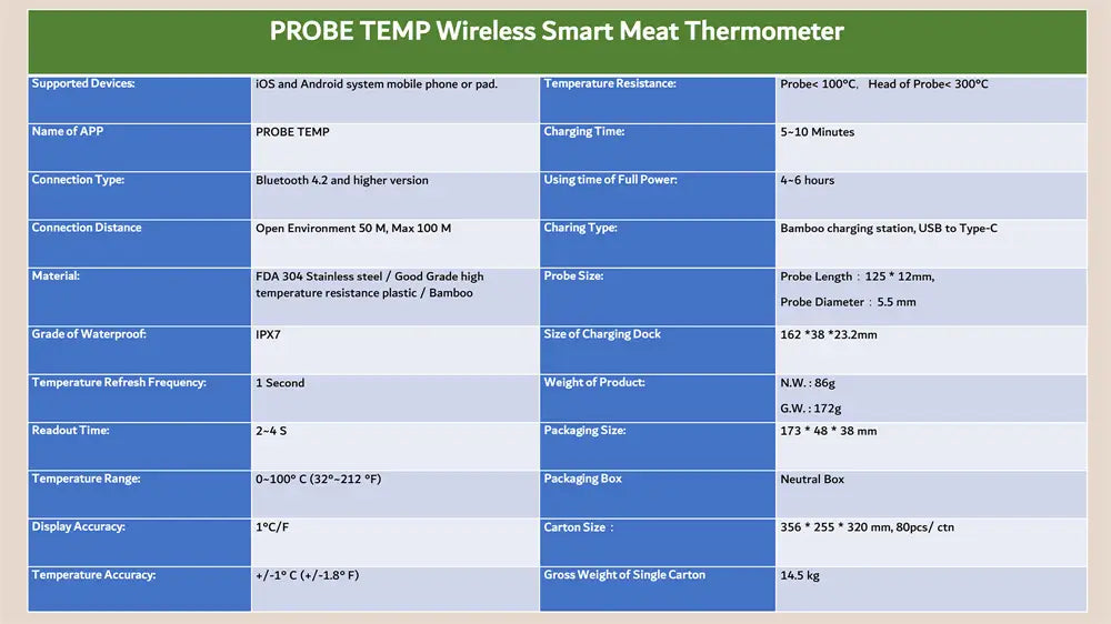 Smart wireless bluetooth grill thermometer food thermometer