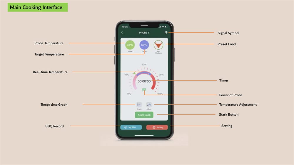 Smart wireless bluetooth grill thermometer food thermometer