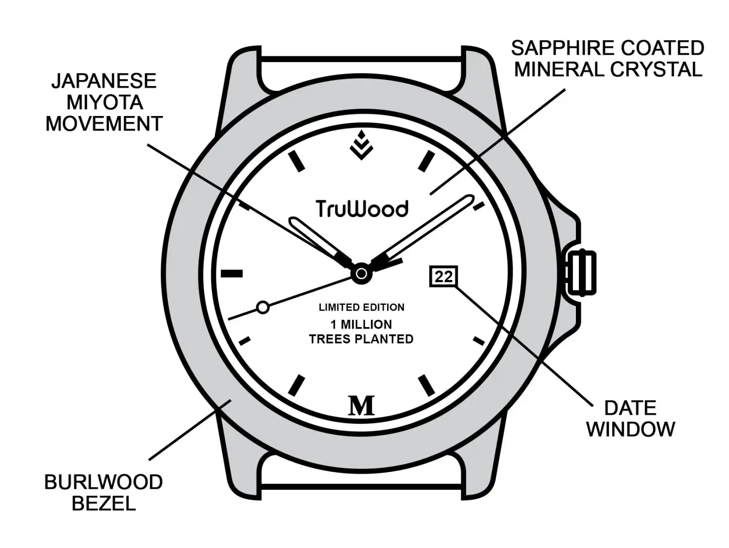 truwood chronograph subdials