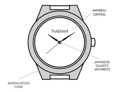 truwood leaf green wooden watch dial icon