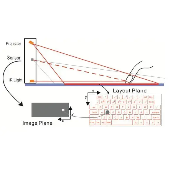 Bluetooth wireless virtual projection keyboard portable for iphone Nexellus