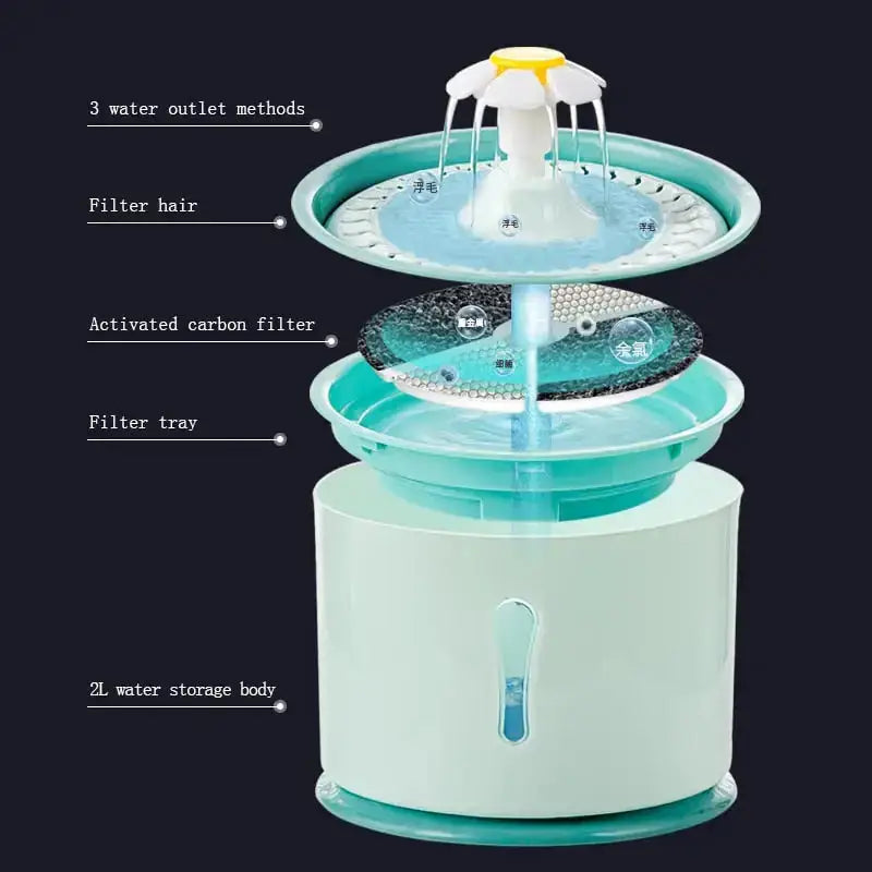 Kimpets 2.4l pet water fountain with led, carbon filters and with Lighting Nexellus