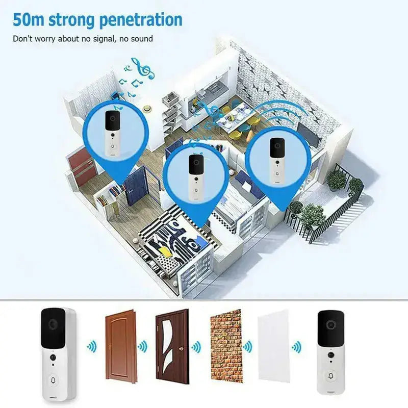 Smart wifi video doorbell camera Nexellus